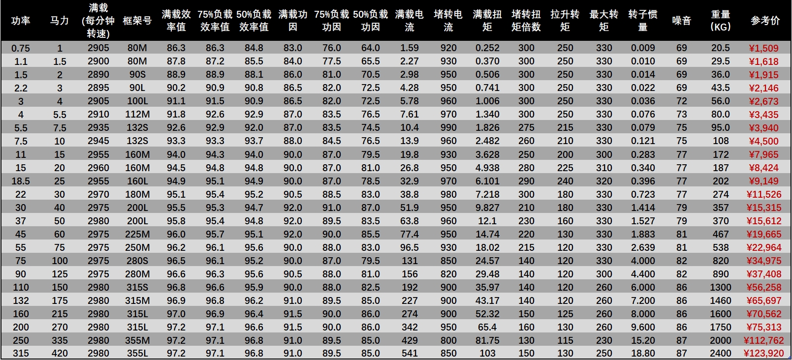 TECO無錫東元電機(jī) TECO無錫東元電機(jī)